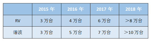 突破技術(shù)與價格之間的桎梏，減速機(jī)發(fā)展有望進(jìn)入快車道