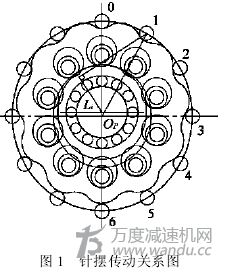 擺線針輪轉(zhuǎn)動動態(tài)理論,參數(shù),誤差的的計算分析