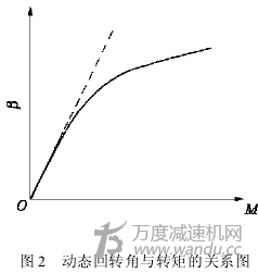 針輪減速機參數(shù),圖像