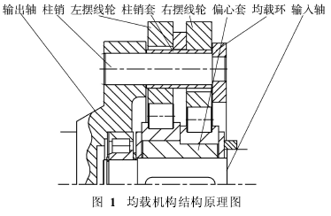 擺線針輪減速機(jī)