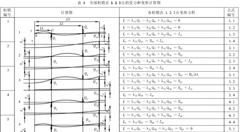 擺線針輪減速機(jī)