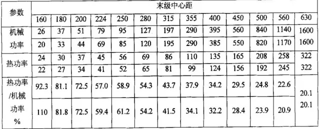 泰興減速機(jī)熱功率計(jì)算常識(shí),泰興減速機(jī),減速機(jī),泰興減速機(jī)廠,江蘇泰強(qiáng)減速機(jī)有限公司