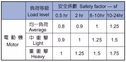 泰興減速機使用系數(shù)詳解,泰興減速機,減速機,泰興減速機廠,江蘇泰強減速機有限公司