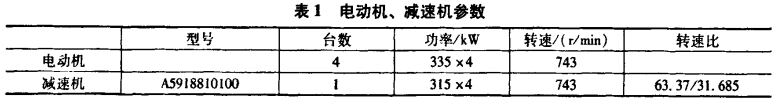 泰興減速機(jī),減速機(jī),泰興減速機(jī)廠,江蘇泰強(qiáng)減速機(jī)有限公司