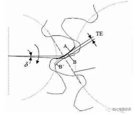 泰興減速機(jī),減速機(jī),泰興減速機(jī)廠,江蘇泰強(qiáng)減速機(jī)有限公司