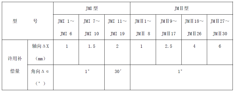 泰興減速機(jī),減速機(jī),泰興減速機(jī)廠,江蘇泰強(qiáng)減速機(jī)有限公司